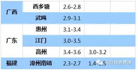 持續低溫雨水天，香蕉如何快速恢復生長(cháng)？
