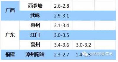 持續低溫雨水天，香蕉如何快速恢復生長(cháng)？